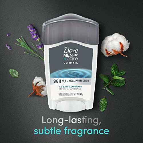 61aep2zmytl.jpg Dove Men + Care Clinical Protection Antiperspirant Stick for Men - 96-Hour Sweat and Odor Control | Dove Men + Care