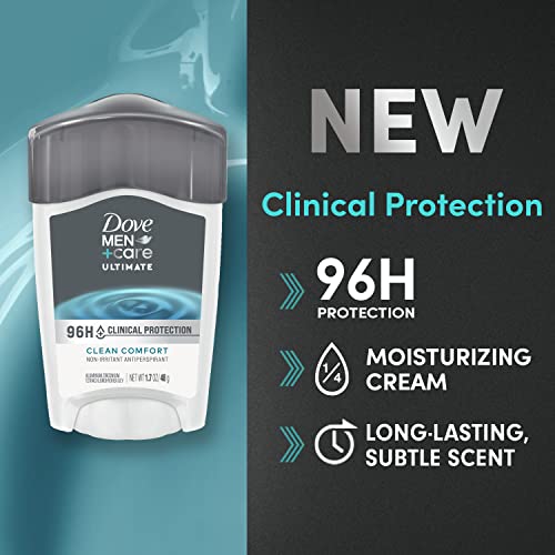 61s9brxmnsl.jpg Dove Men + Care Clinical Protection Antiperspirant Stick for Men - 96-Hour Sweat and Odor Control | Dove Men + Care